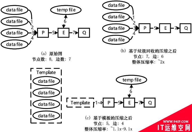 溯源图技术在入侵检测与威胁分析中的应用