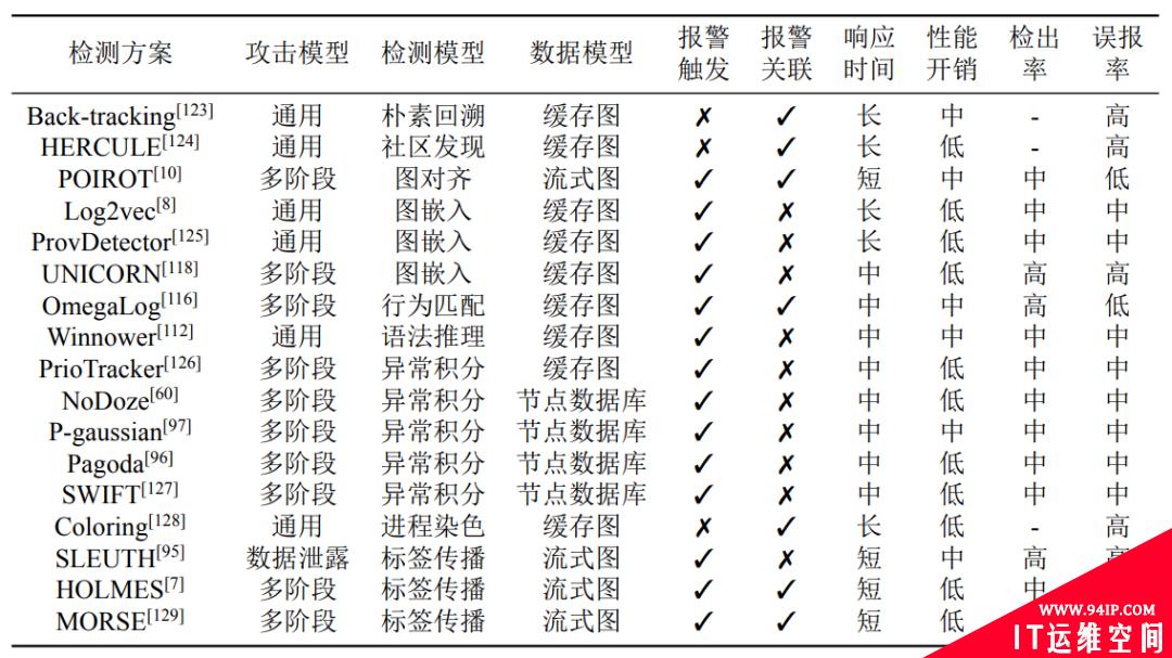 溯源图技术在入侵检测与威胁分析中的应用