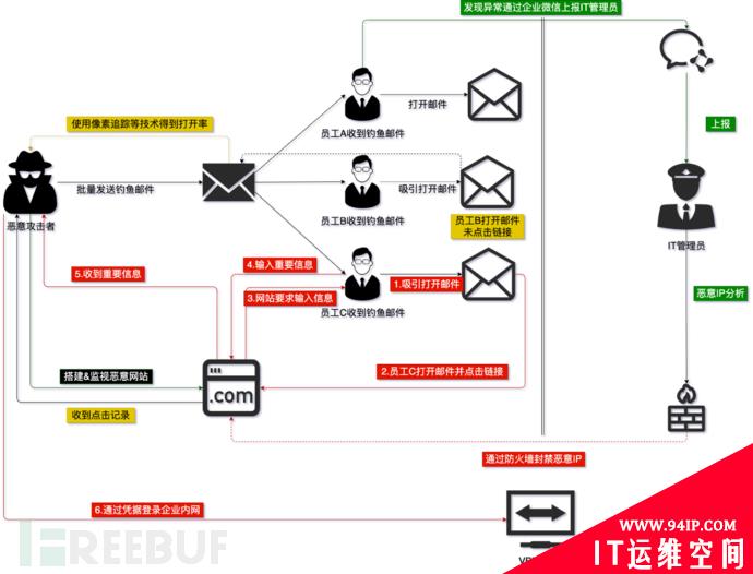 企业如何做好员工安全意识提升