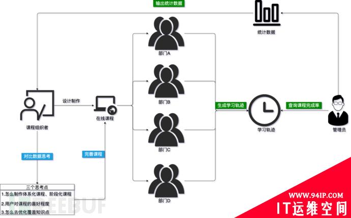 企业如何做好员工安全意识提升