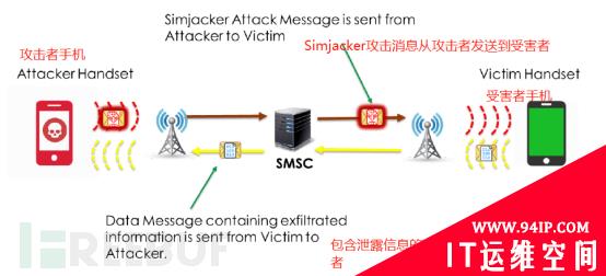 移动发送奇怪短信？我想起了通讯行业的核弹级漏洞