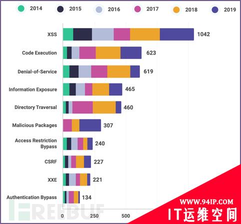 软件成分安全分析（SCA）能力的建设与演进