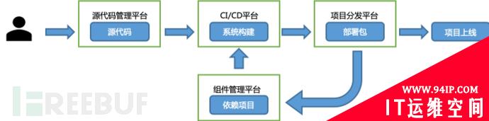 软件成分安全分析（SCA）能力的建设与演进