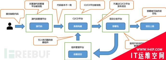 软件成分安全分析（SCA）能力的建设与演进