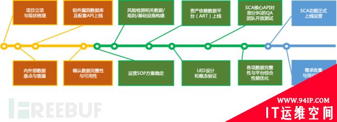 软件成分安全分析（SCA）能力的建设与演进