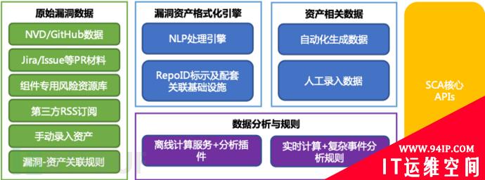 软件成分安全分析（SCA）能力的建设与演进