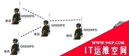 对双向图传通信系统的破解方案讲述