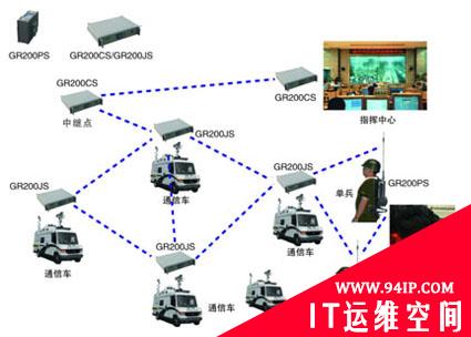 对双向图传通信系统的破解方案讲述