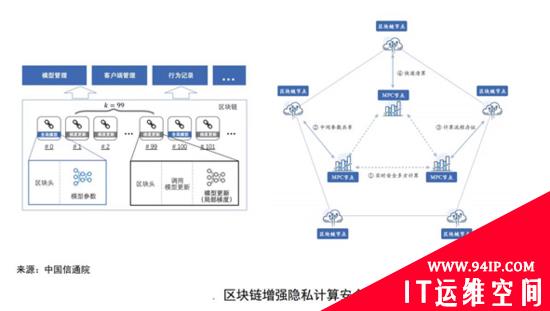 数据不安全？隐私计算让数据“可用不可见”