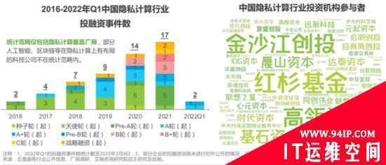 数据不安全？隐私计算让数据“可用不可见”