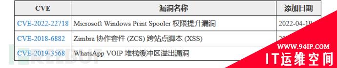 CISA 发出警告，攻击者正在利用 Windows 漏洞