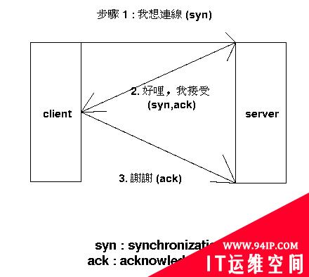 对Linux 防火墙生成器的介绍