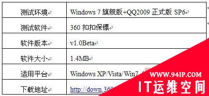 360扣扣保镖为QQ“瘦身”评测：内存占用优化22%