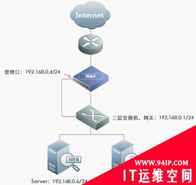 绿盟科技WAF的典型部署方式