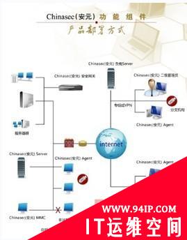 王志海：明朝万达做用户信赖的可信网络安全专家