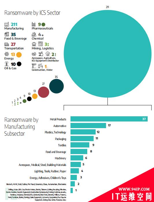 针对工业基础设施的勒索软件攻击趋势