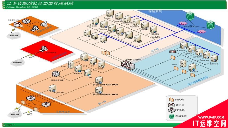 联想网御SSL VPN为江苏邮政应用提供完美支撑