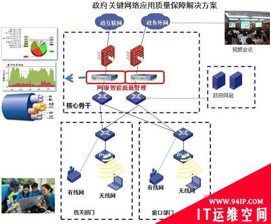 政府关键网络应用质量保障解决方案