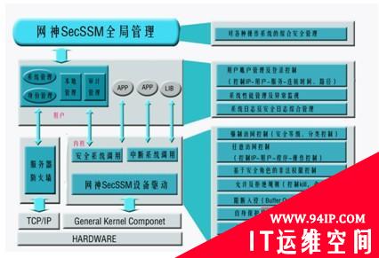 服务器安全保驾护航 网神服务器安全加固与管理系统