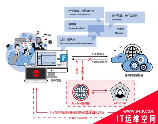 美国国家安全局是如何入侵你的电脑的?