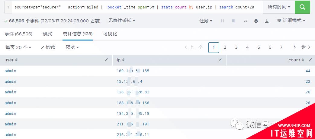 Splunk系列之Splunk搜索分析篇