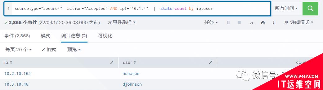 Splunk系列之Splunk搜索分析篇