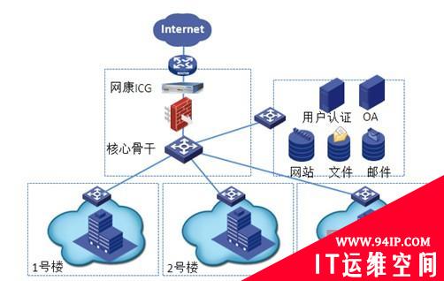 友谊宾馆启用网络拥塞解决方案 高品质服务两会