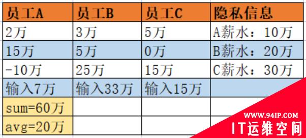 五分钟技术趣谈 | 隐私计算之安全多方计算