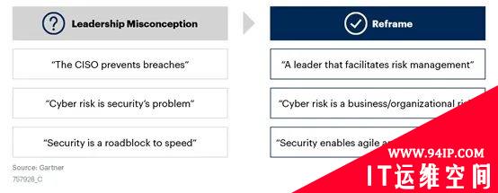 企业网络安全领导者的角色正在重新定义