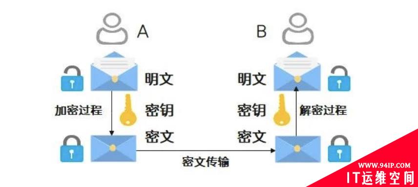 量子加密都不懂，还说你是通信人？