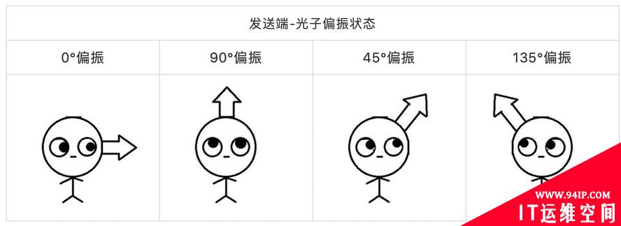 量子加密都不懂，还说你是通信人？