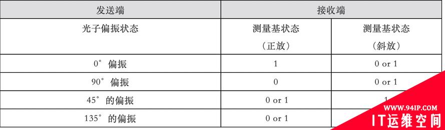 量子加密都不懂，还说你是通信人？