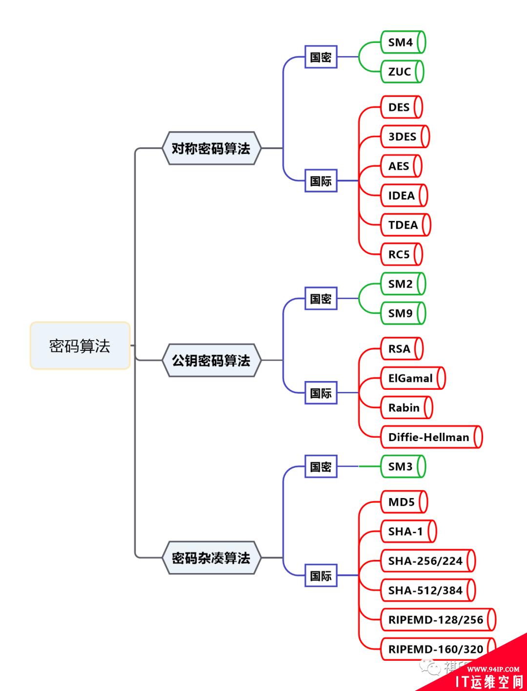 黑客可以渗透93%的公司网络