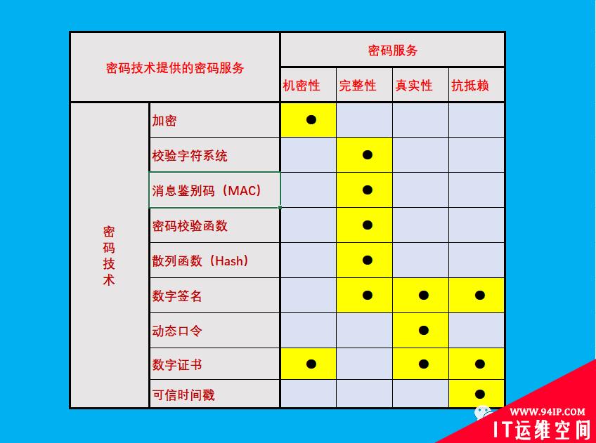 黑客可以渗透93%的公司网络