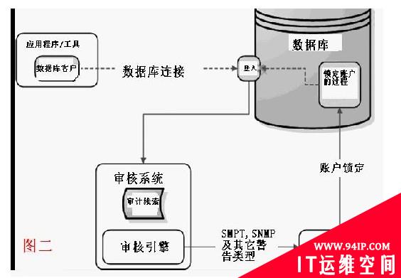 安全审计打造固若金汤的数据堡垒(一)