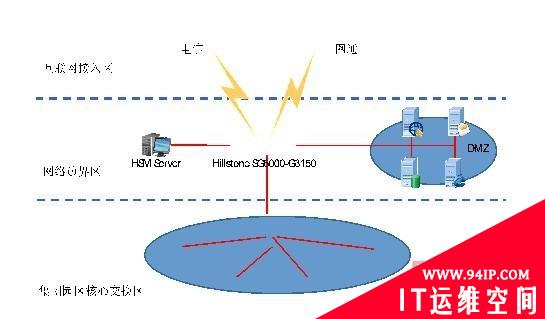 Hillstone山石网科力助波司登集团打造安全无虞的企业内网