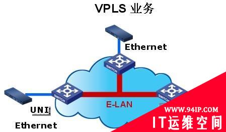 简化VPLS组网可靠性的部署