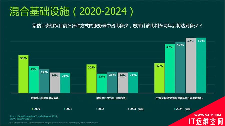 超七成企业遭受勒索病毒攻击，如何保护企业数据？