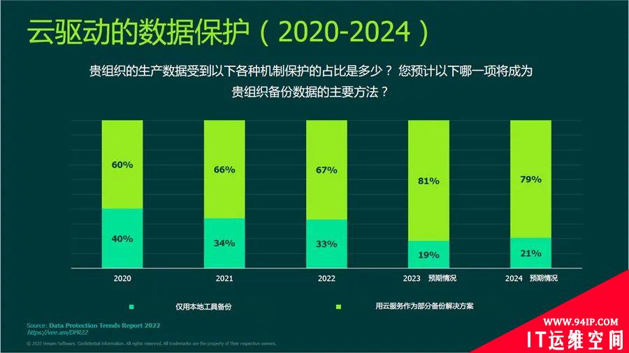 超七成企业遭受勒索病毒攻击，如何保护企业数据？