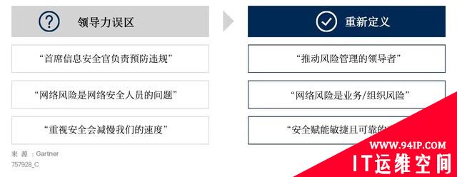 Gartner：企业需要重新定义网络安全领导者的角色