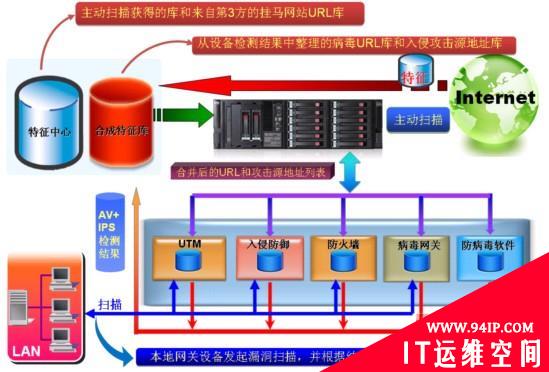 网御星云产品之“九宫八阵图”阵法连载之四