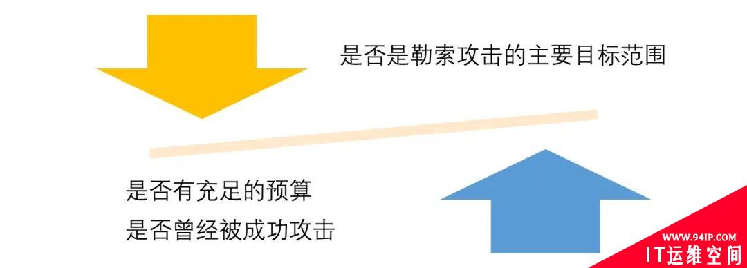 主流勒索攻击防护技术简析与建议