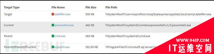 保护力度不够的Microsoft SQL数据库正成为黑客攻击的目标