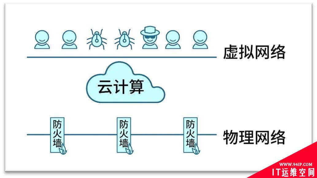 从Gartner的三次定义，看微隔离技术发展与演进