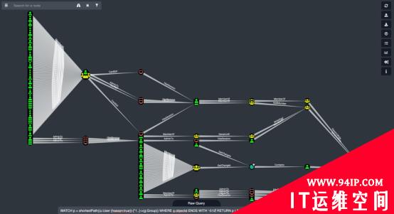 用BloodHound FOSS修复常见AD安全问题