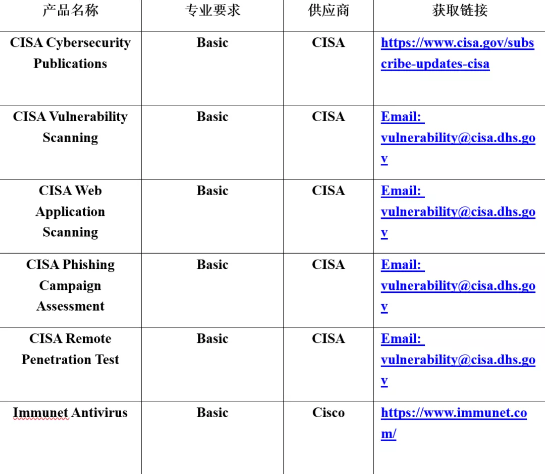 CISA发布免费网络安全工具和服务清单（附清单列表）