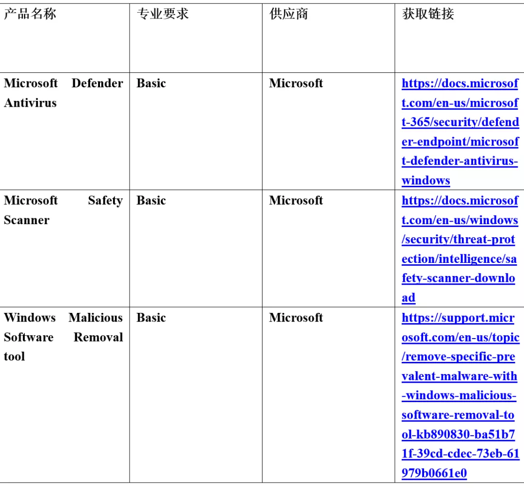 CISA发布免费网络安全工具和服务清单（附清单列表）