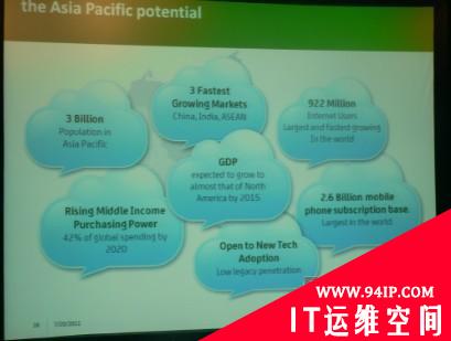 CA 2011世博会 揭示中国云计算服务投入重点