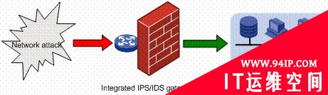 虚拟IDS/IPS安全实施战略