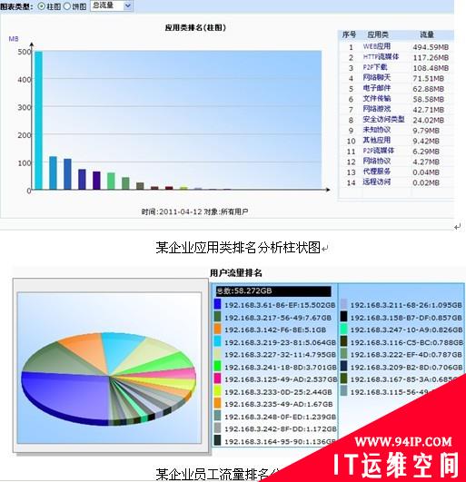 上网行为管理路由器你选对了吗？